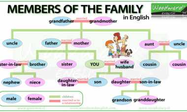 family members in english