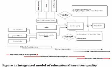 comprehensive sgp and sdy
